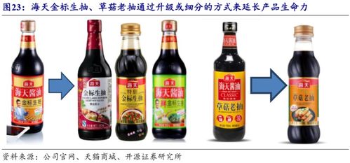 穩(wěn)中求進(jìn)，強(qiáng)者恒強(qiáng) 海天味業(yè)（603288.SH）首次覆蓋報(bào)告