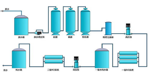 醫院純化水設備解決方案 宏森環保純水設備廠家官網詳解