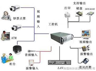 VS一體化無線監控設備 智能制造網下的網絡設備革新