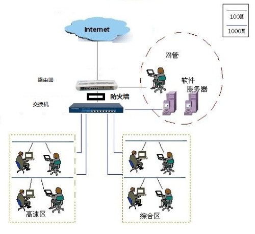 網絡機房到終端全鏈路設備連接示意圖與詳解