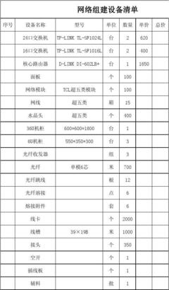 網絡組建設備清單 核心與輔助詳解