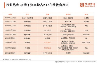 2020上半年中國K12在線教育行業熱點追蹤 政策、技術、資本與服務的多維共振